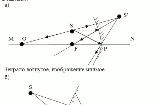 Гидра кракен