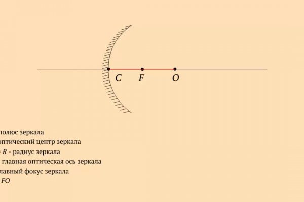 Кракен ссылка pw