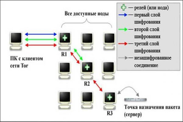 Кракен тор kraken dark