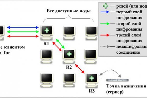 Kraken onion darknet zerkalo