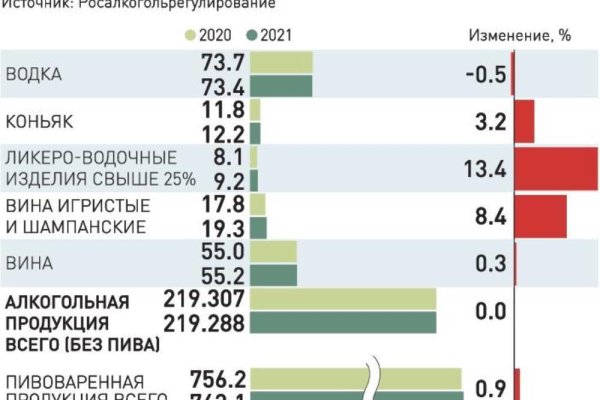 Кракен тор ссылка онион